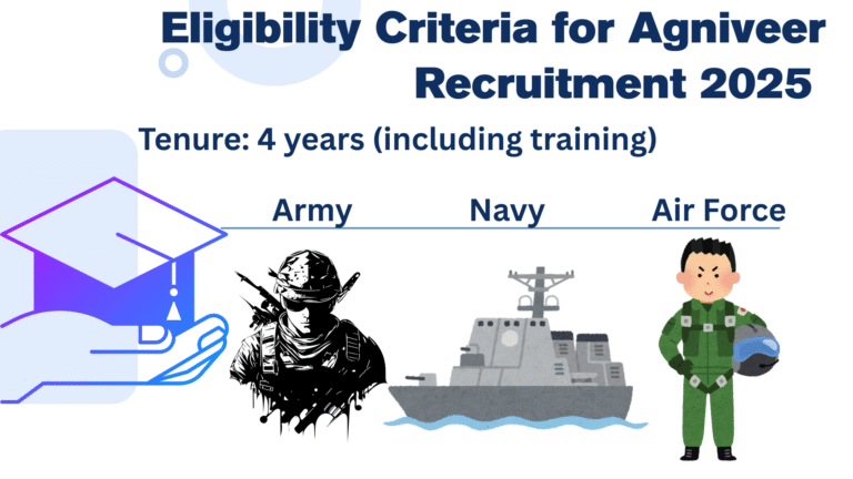 Army, Navy, or Air Force Through the Agniveer Program (Agnipath Scheme)